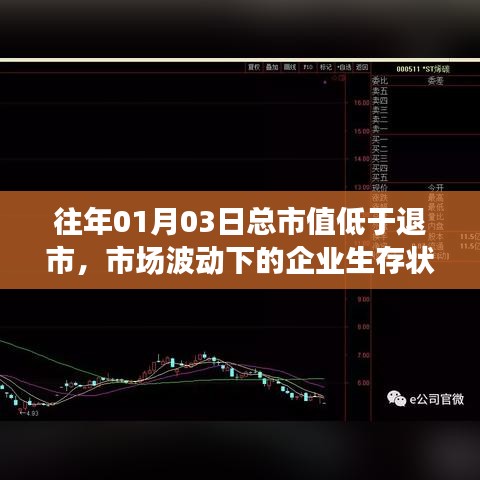 市场波动下的企业生存状况分析，总市值低于退市警戒线的影响