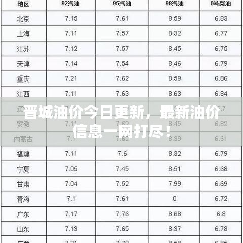 晋城油价今日更新，最新油价信息一网打尽！