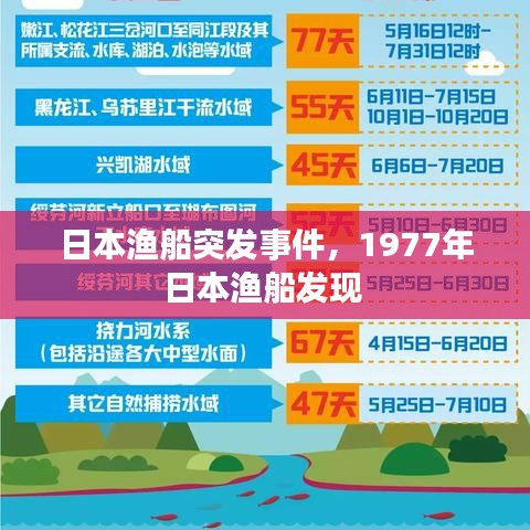 日本渔船突发事件，1977年日本渔船发现 