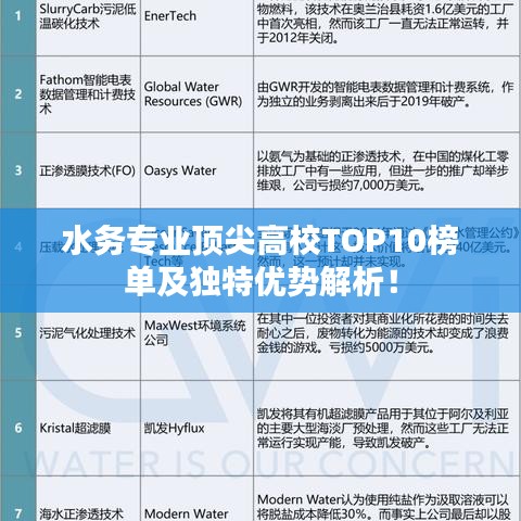 水务专业顶尖高校TOP10榜单及独特优势解析！