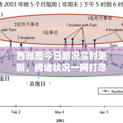 西雅图今日路况实时更新，拥堵状况一网打尽