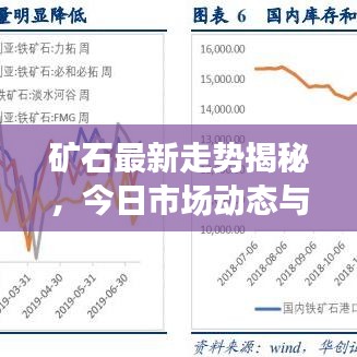 矿石最新走势揭秘，今日市场动态与最新消息速递