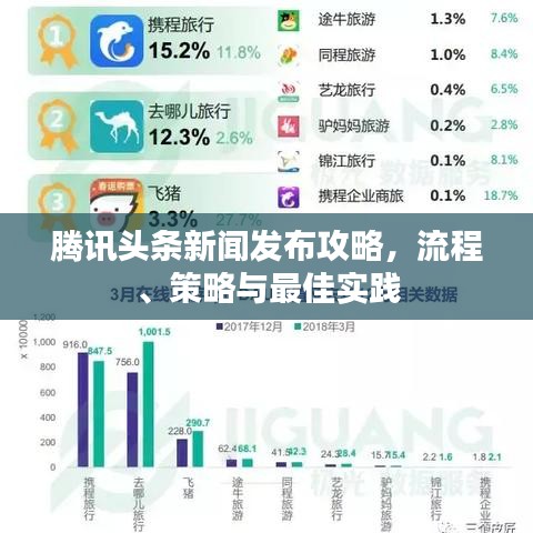 腾讯头条新闻发布攻略，流程、策略与最佳实践