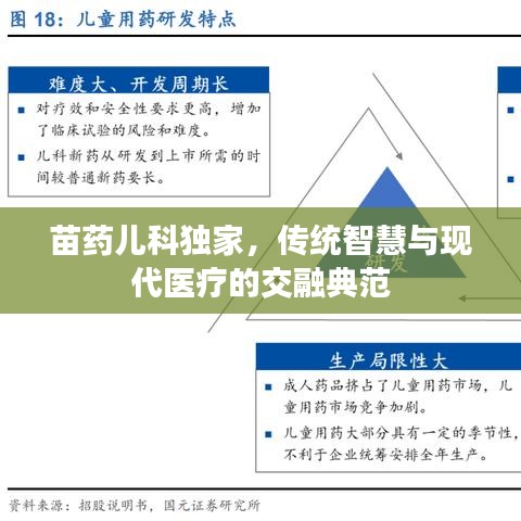 苗药儿科独家，传统智慧与现代医疗的交融典范