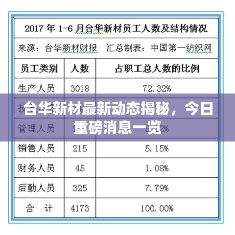 台华新材最新动态揭秘，今日重磅消息一览