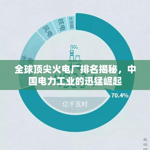 全球顶尖火电厂排名揭秘，中国电力工业的迅猛崛起